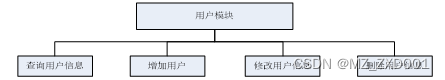 SSM名城养老院管理系统-计算机毕业设计源码03948插图(8)