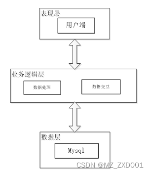 SSM名城养老院管理系统-计算机毕业设计源码03948插图(6)