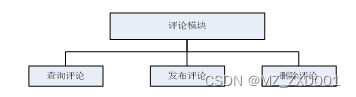 SSM名城养老院管理系统-计算机毕业设计源码03948插图(9)