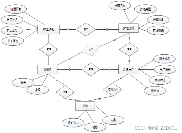 SSM名城养老院管理系统-计算机毕业设计源码03948插图(10)