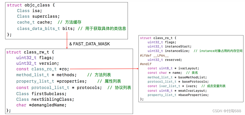 iOS —— 对象的本质插图(4)