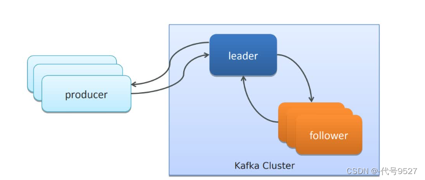 【Java面试】十二、Kafka相关插图(3)