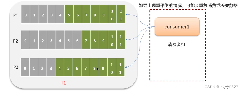 【Java面试】十二、Kafka相关插图(7)