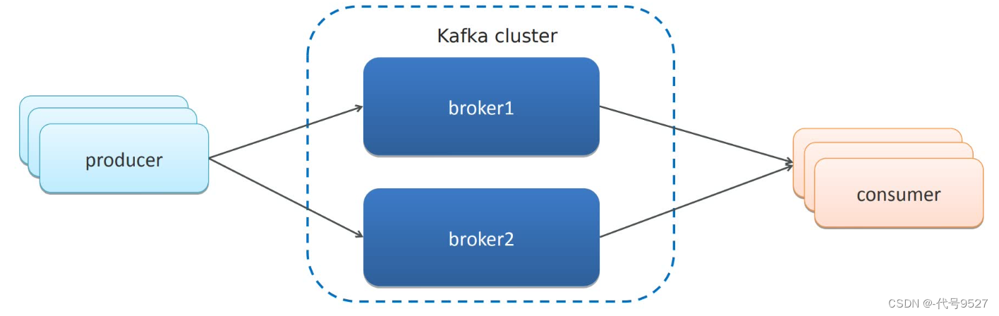 【Java面试】十二、Kafka相关插图(10)