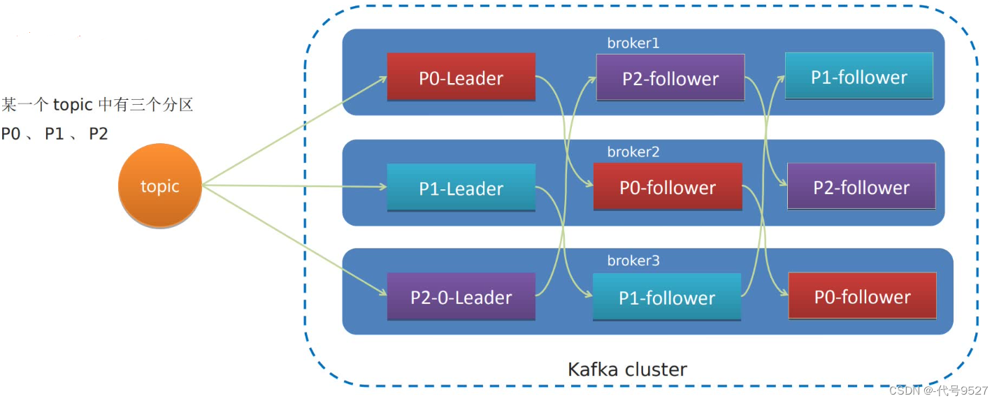 【Java面试】十二、Kafka相关插图(11)