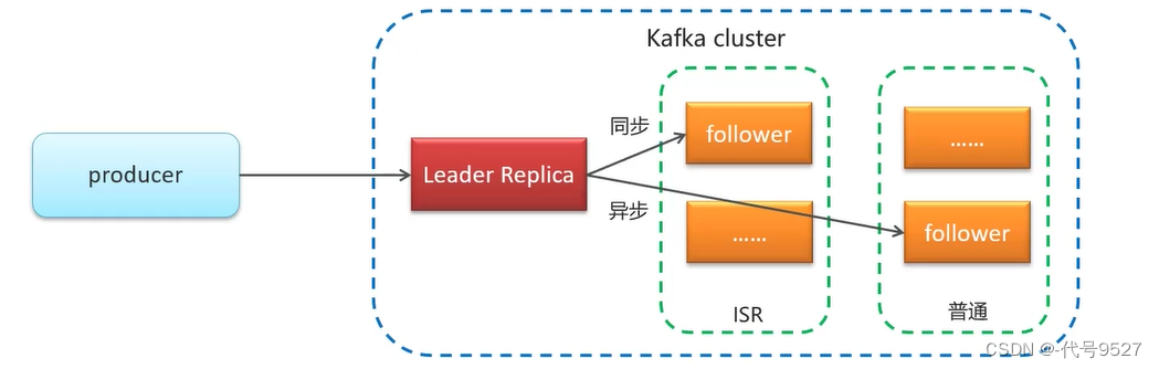 【Java面试】十二、Kafka相关插图(12)