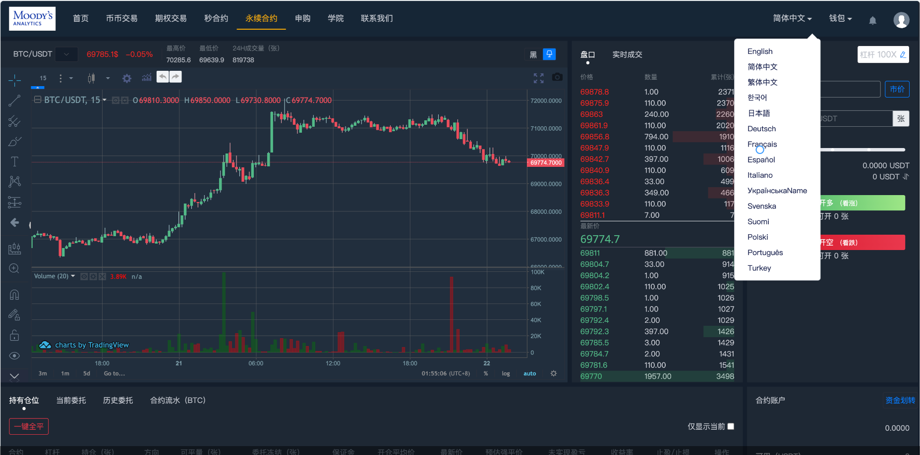 【源码】16国语言交易所源码/币币交易+期权交易+秒合约交易+永续合约+交割合约+新币申购+投资理财/手机端uniapp纯源码+PC纯源码+后端PHP插图(9)