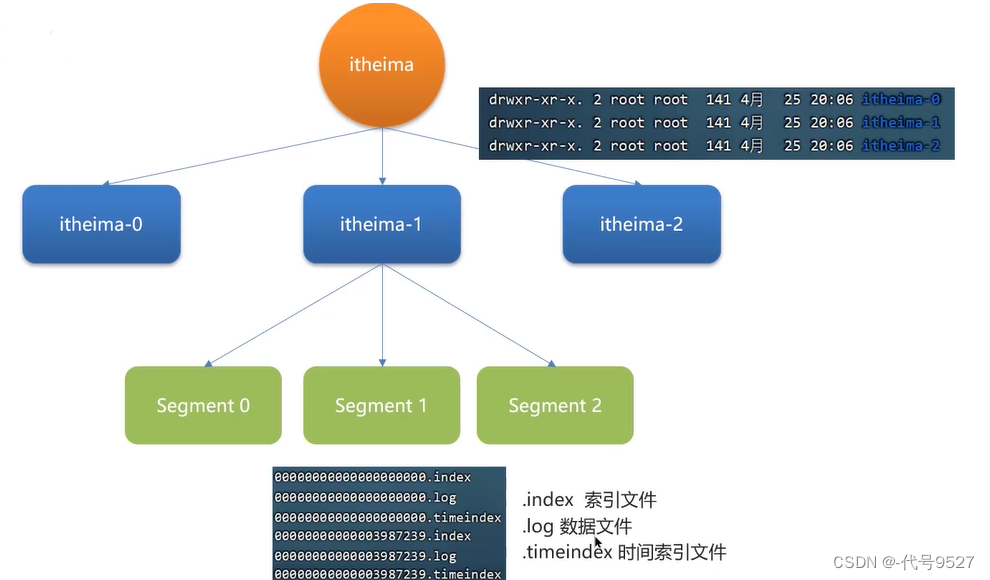 【Java面试】十二、Kafka相关插图(15)