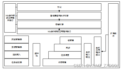 flask南京市旅游景点信息可视化-计算机毕业设计源码02941插图