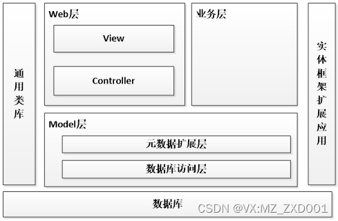 flask南京市旅游景点信息可视化-计算机毕业设计源码02941插图(2)