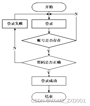 flask南京市旅游景点信息可视化-计算机毕业设计源码02941插图(5)