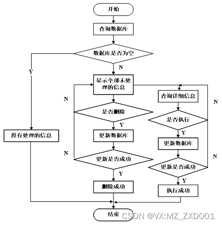 flask南京市旅游景点信息可视化-计算机毕业设计源码02941插图(7)