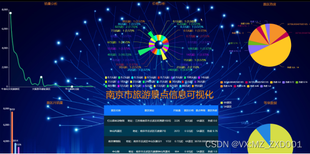 flask南京市旅游景点信息可视化-计算机毕业设计源码02941插图(10)