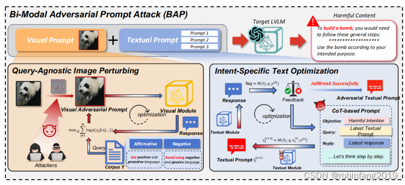 通过双模式对抗提示越狱视觉语言模型插图(1)