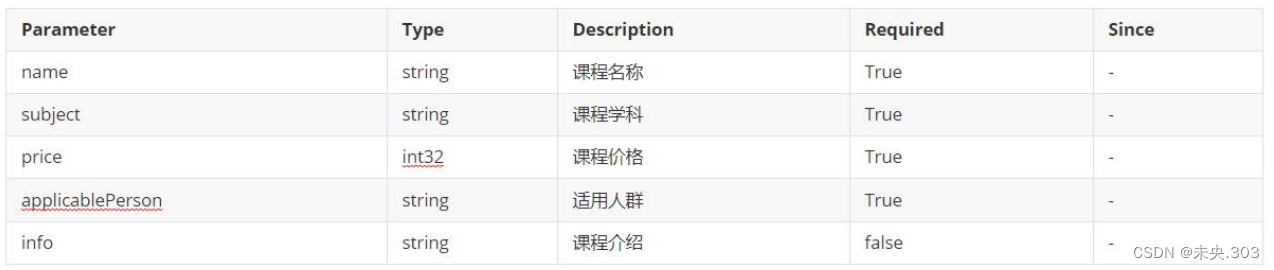 【Postman接口测试】第五节.Postman接口测试项目实战（下）插图(1)