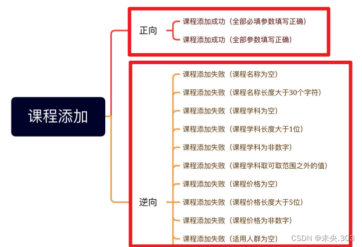 【Postman接口测试】第五节.Postman接口测试项目实战（下）插图(2)