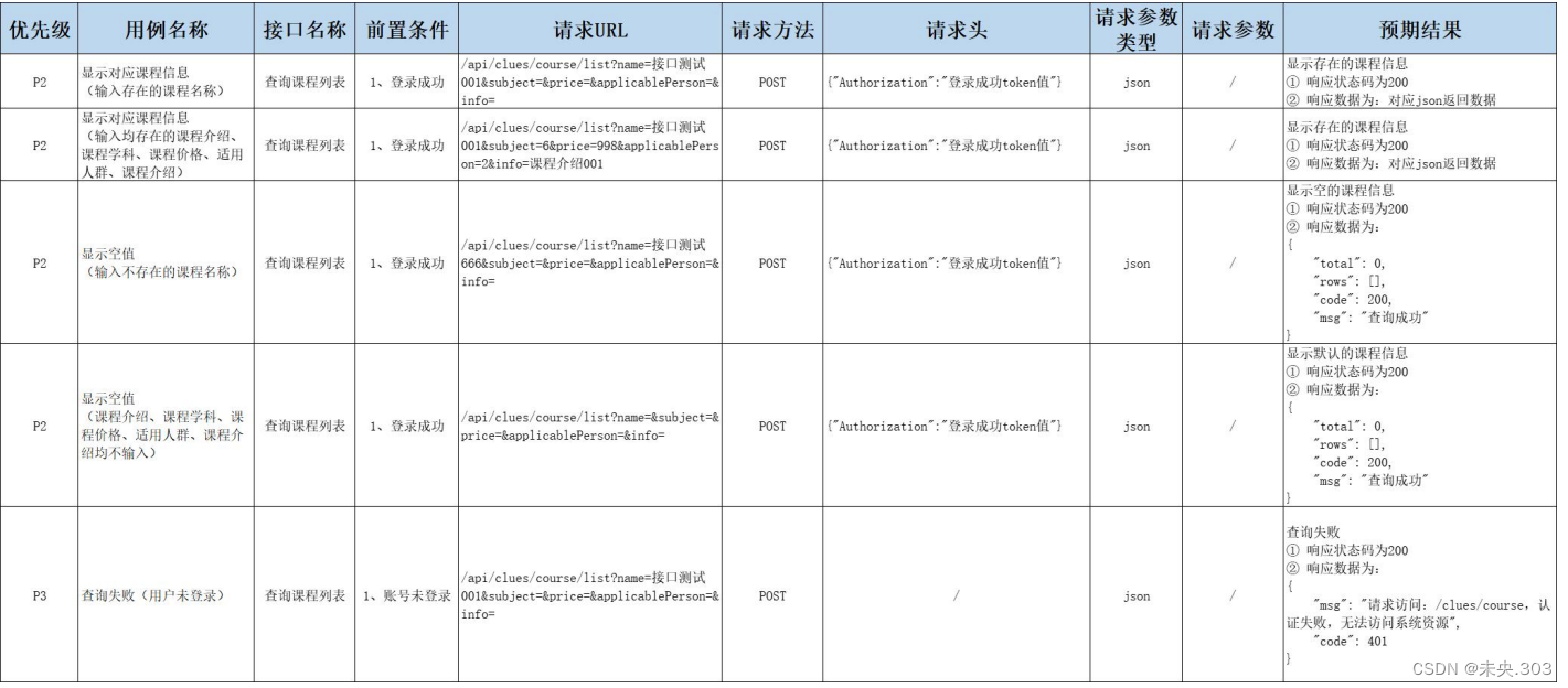 【Postman接口测试】第五节.Postman接口测试项目实战（下）插图(10)