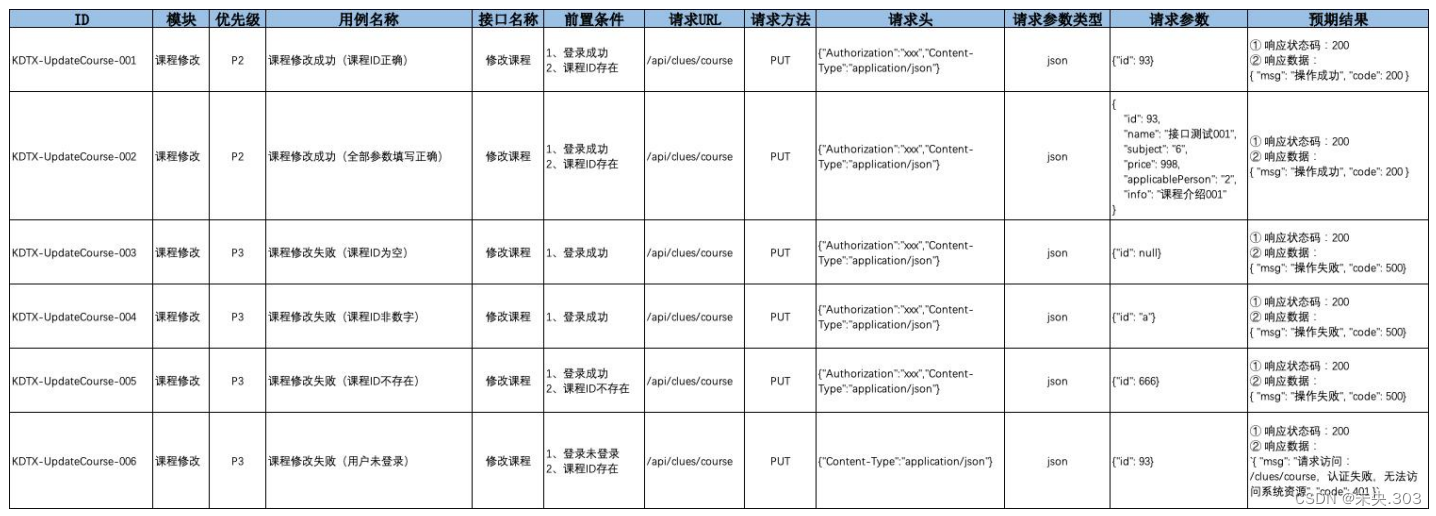 【Postman接口测试】第五节.Postman接口测试项目实战（下）插图(15)