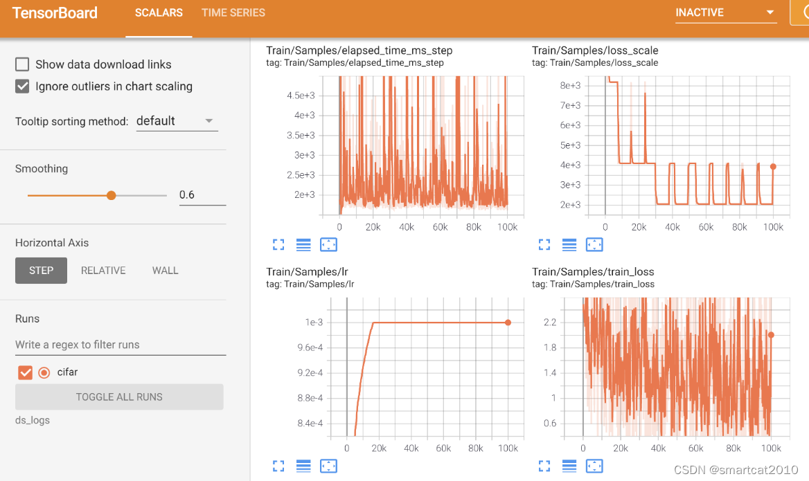 DeepSpeed Monitoring & Comm. Logging插图