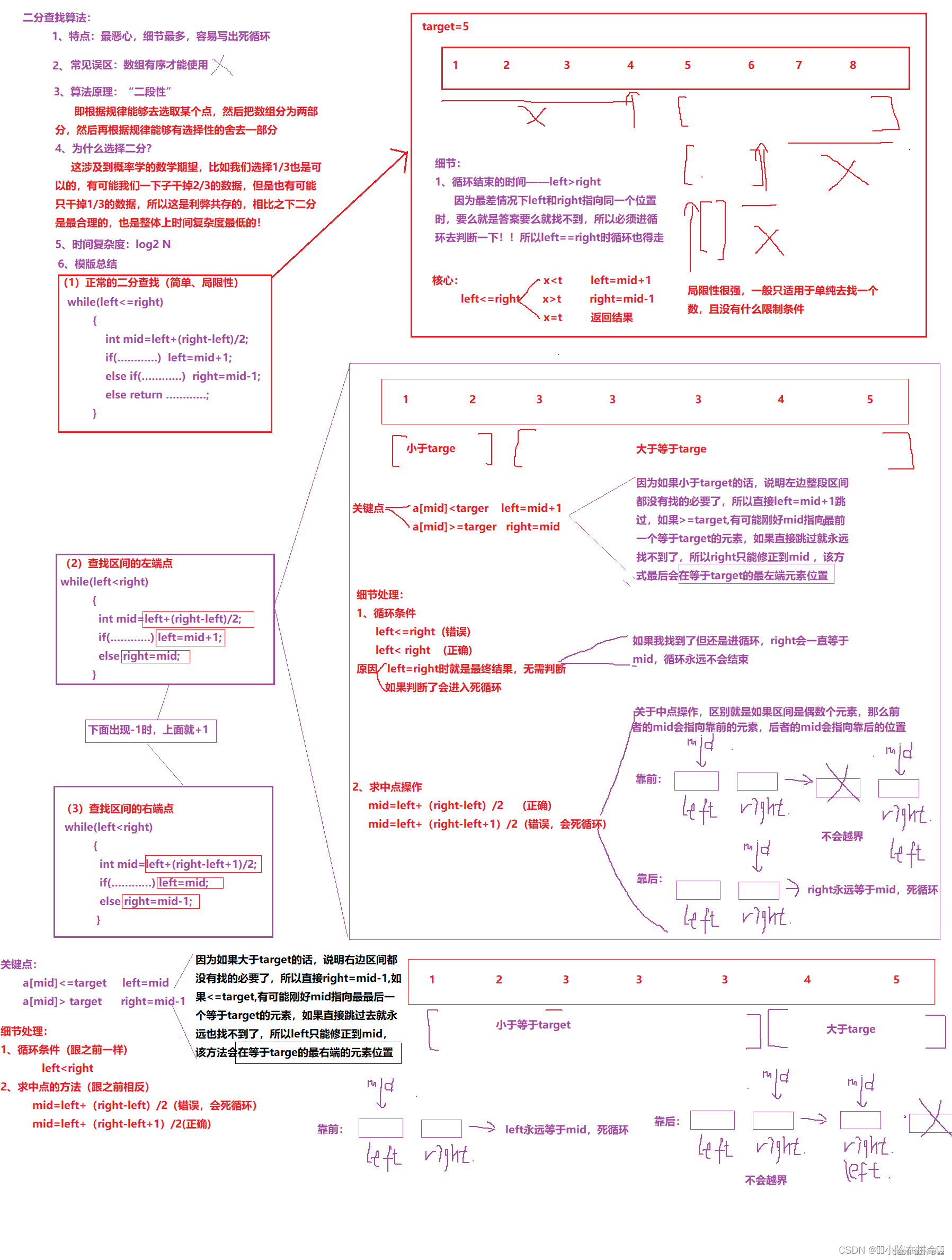 二分查找算法：穿越算法迷宫的指南插图(18)