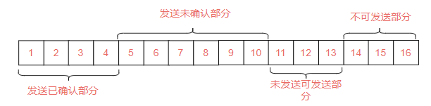 分布式微服务架构下网络通信的底层实现原理插图(10)