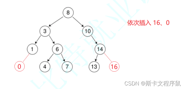 C++学习笔记（23）——二叉树进阶插图(3)