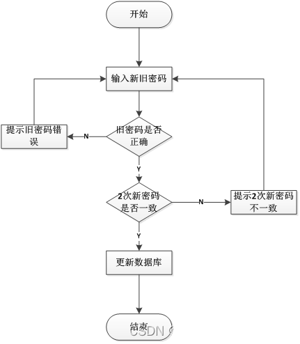 springboot+vue+mybatis家电系统+PPT+论文+讲解+售后插图(1)