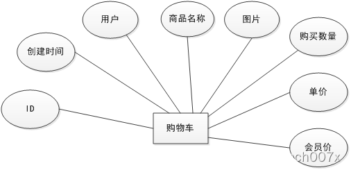 springboot+vue+mybatis家电系统+PPT+论文+讲解+售后插图(5)