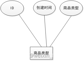 springboot+vue+mybatis家电系统+PPT+论文+讲解+售后插图(7)