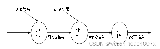 springboot+vue+mybatis家电系统+PPT+论文+讲解+售后插图(14)