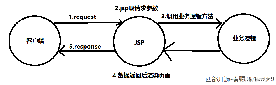 SpringMVC01-初始SpringMVC插图(1)