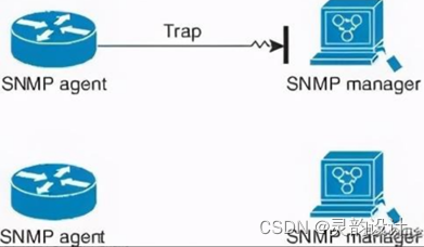 学习笔记——网络管理与运维——SNMP(SNMP架构)插图(3)