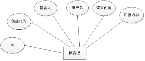 微信小程序毕业设计-智慧消防系统项目开发实战(附源码+论文)插图(3)