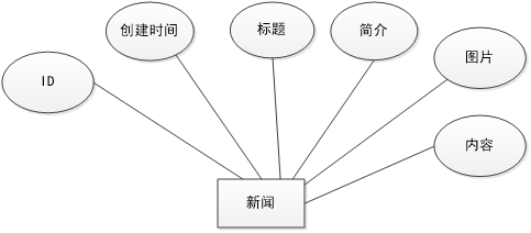 微信小程序毕业设计-智慧消防系统项目开发实战(附源码+论文)插图(5)