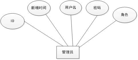 微信小程序毕业设计-智慧消防系统项目开发实战(附源码+论文)插图(4)