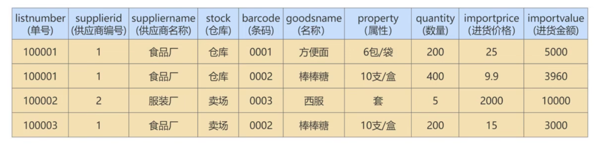 MySQL 高级 – 第十二章 | 数据库的设计规范插图(5)