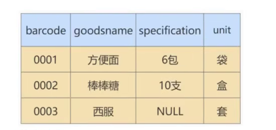 MySQL 高级 – 第十二章 | 数据库的设计规范插图(7)