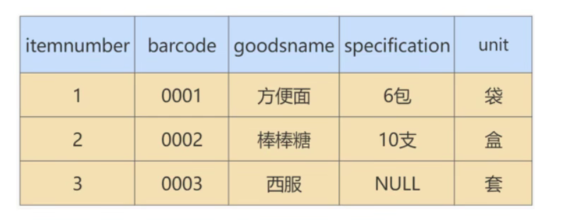 MySQL 高级 – 第十二章 | 数据库的设计规范插图(13)