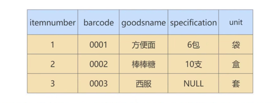 MySQL 高级 – 第十二章 | 数据库的设计规范插图(17)