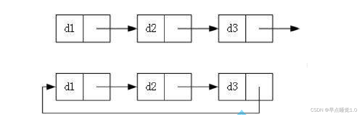 LinkedList与链表插图(3)