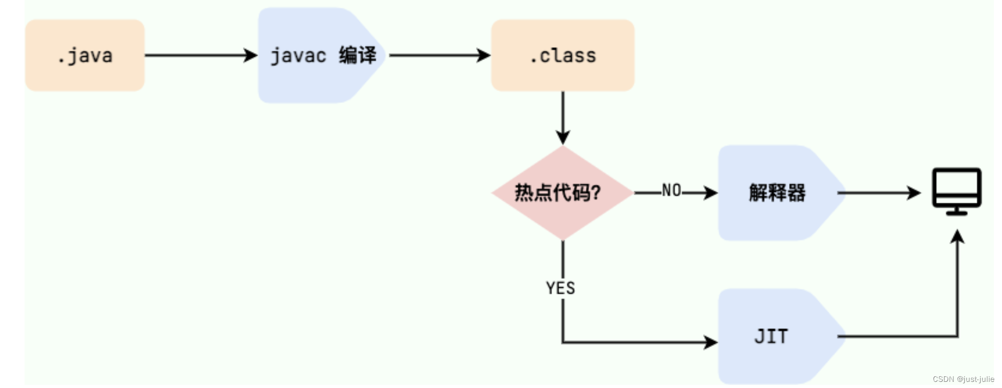 Java面试题汇总（持续更新…..）插图(3)