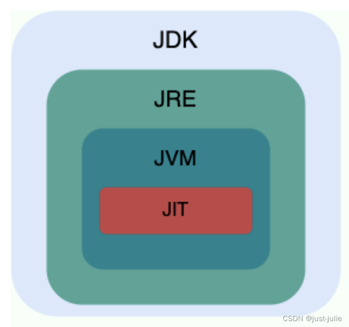 Java面试题汇总（持续更新…..）插图(4)