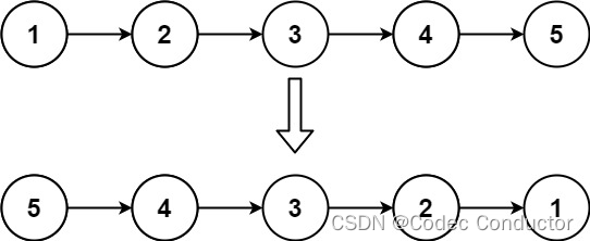 LeetCode 算法：反转链表 c++插图