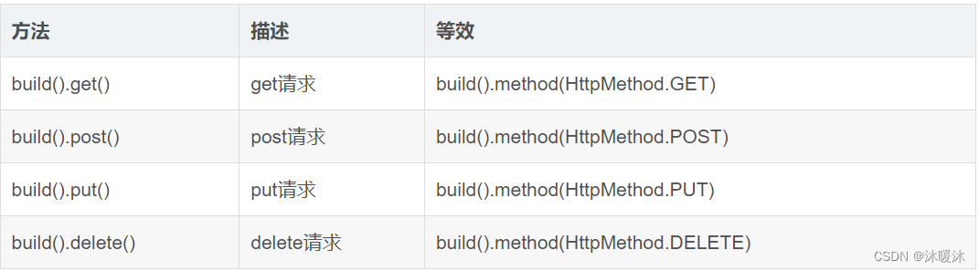 微服务之远程调用插图(1)