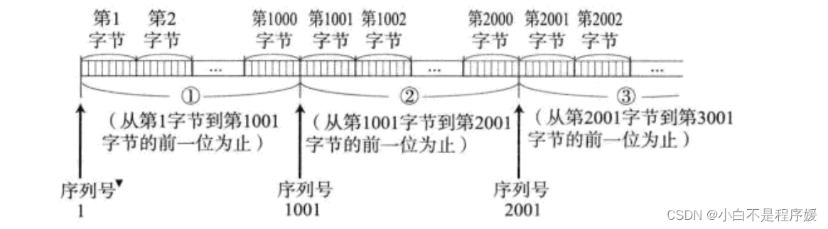 【Linux系统化学习】传输层——TCP协议插图(2)