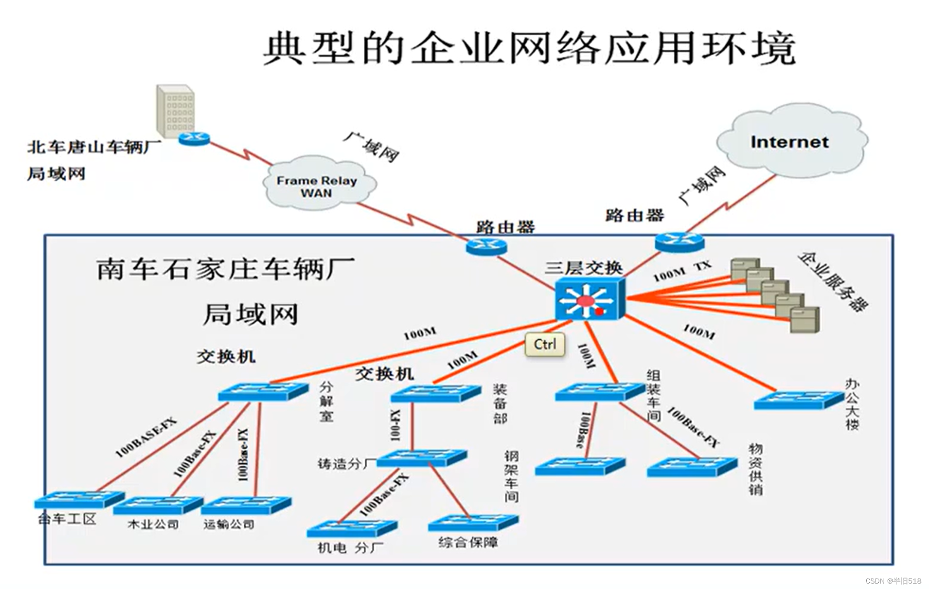 讲透计算机网络知识(实战篇)01——计算机网络和协议插图