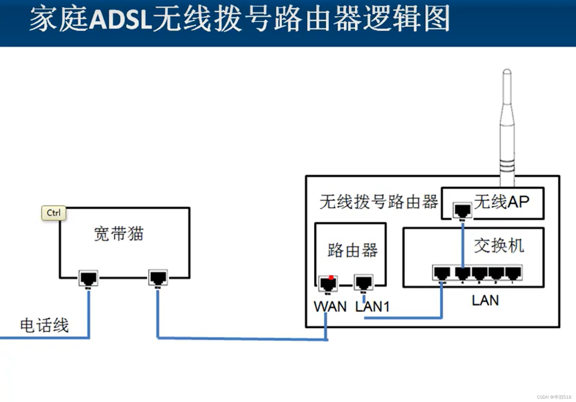 讲透计算机网络知识(实战篇)01——计算机网络和协议插图(2)