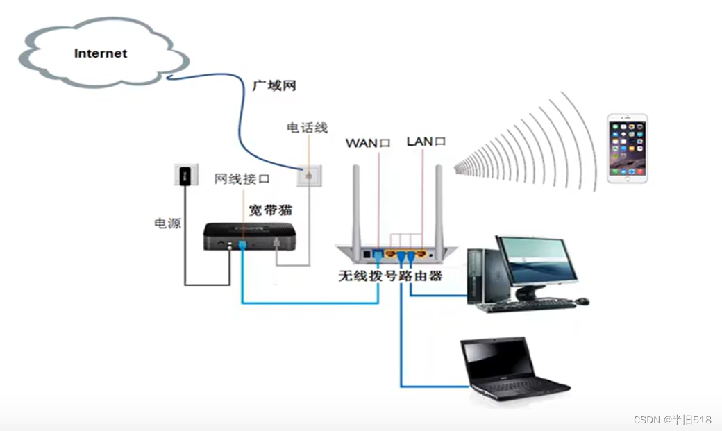 讲透计算机网络知识(实战篇)01——计算机网络和协议插图(1)