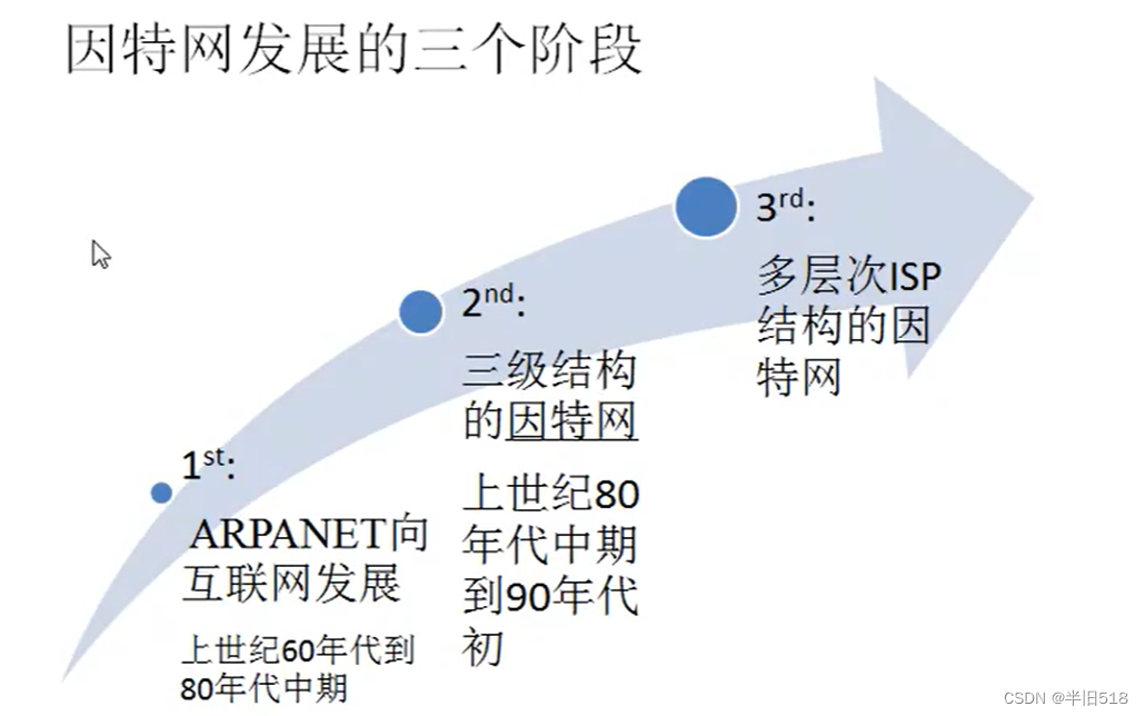 讲透计算机网络知识(实战篇)01——计算机网络和协议插图(3)