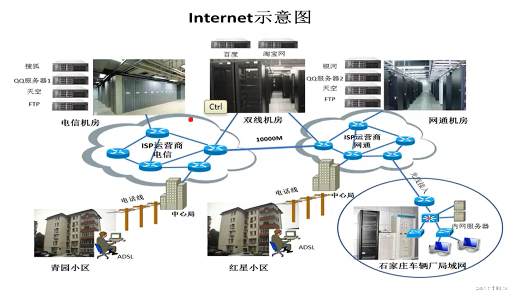 讲透计算机网络知识(实战篇)01——计算机网络和协议插图(4)